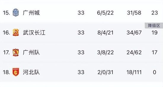 战报萨林杰32+21+7 贺希宁24+6 邹阳15分 深圳3人20+力克福建CBA常规赛第19轮继续进行，福建主场迎战深圳，福建上场不敌宁波，目前7胜11负暂列联赛第14位，深圳迎来连胜后战绩更新为11胜7负，暂时排在联赛第8位。